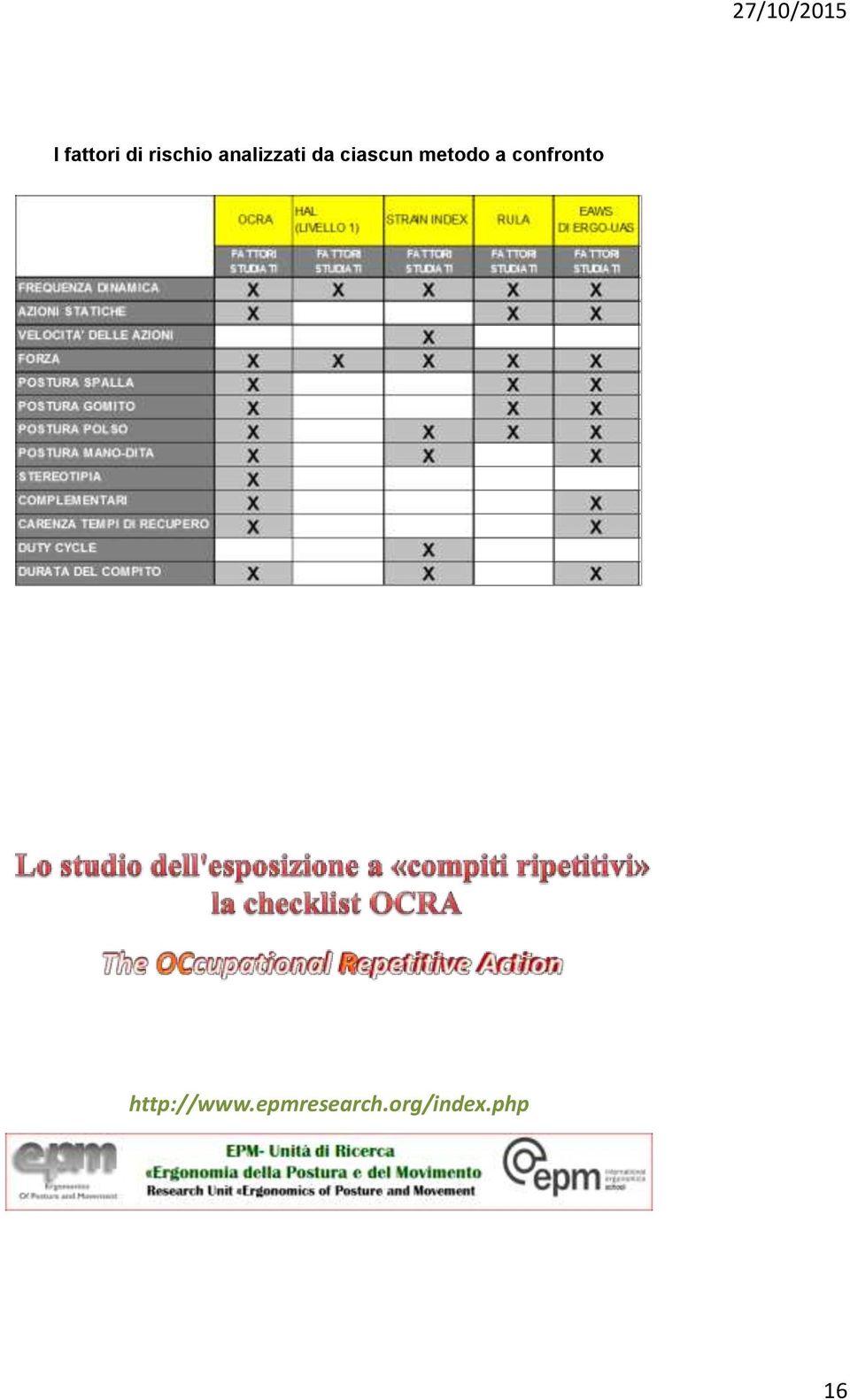 metodo a confronto