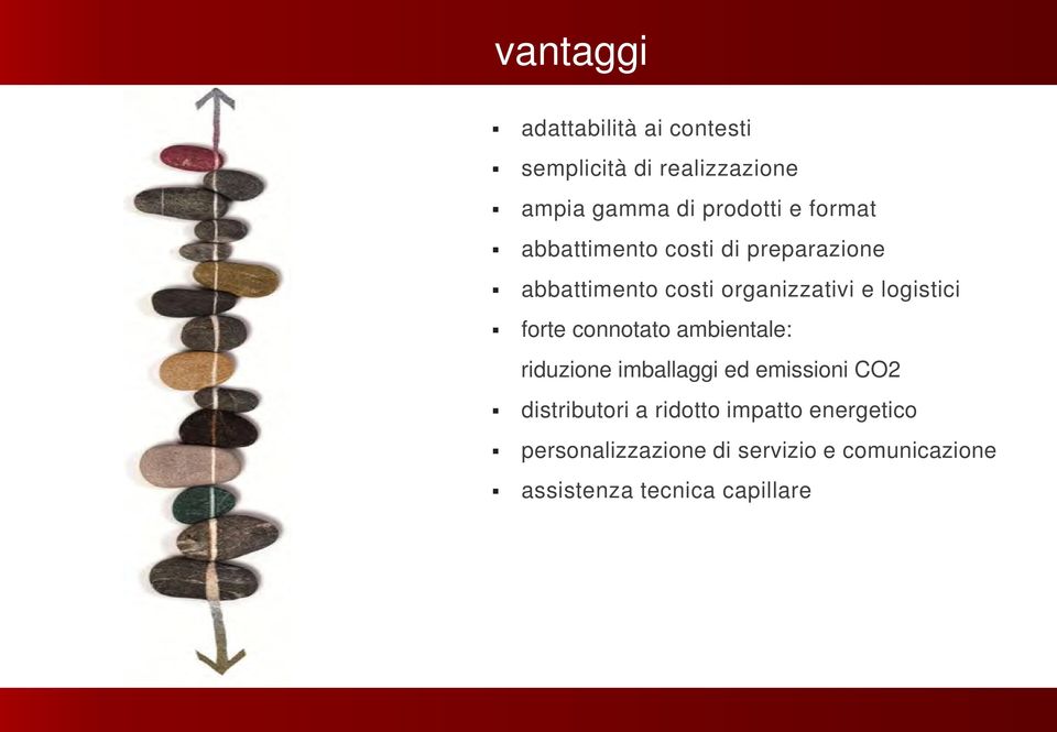 forte connotato ambientale: riduzione imballaggi ed emissioni CO2 distributori a ridotto