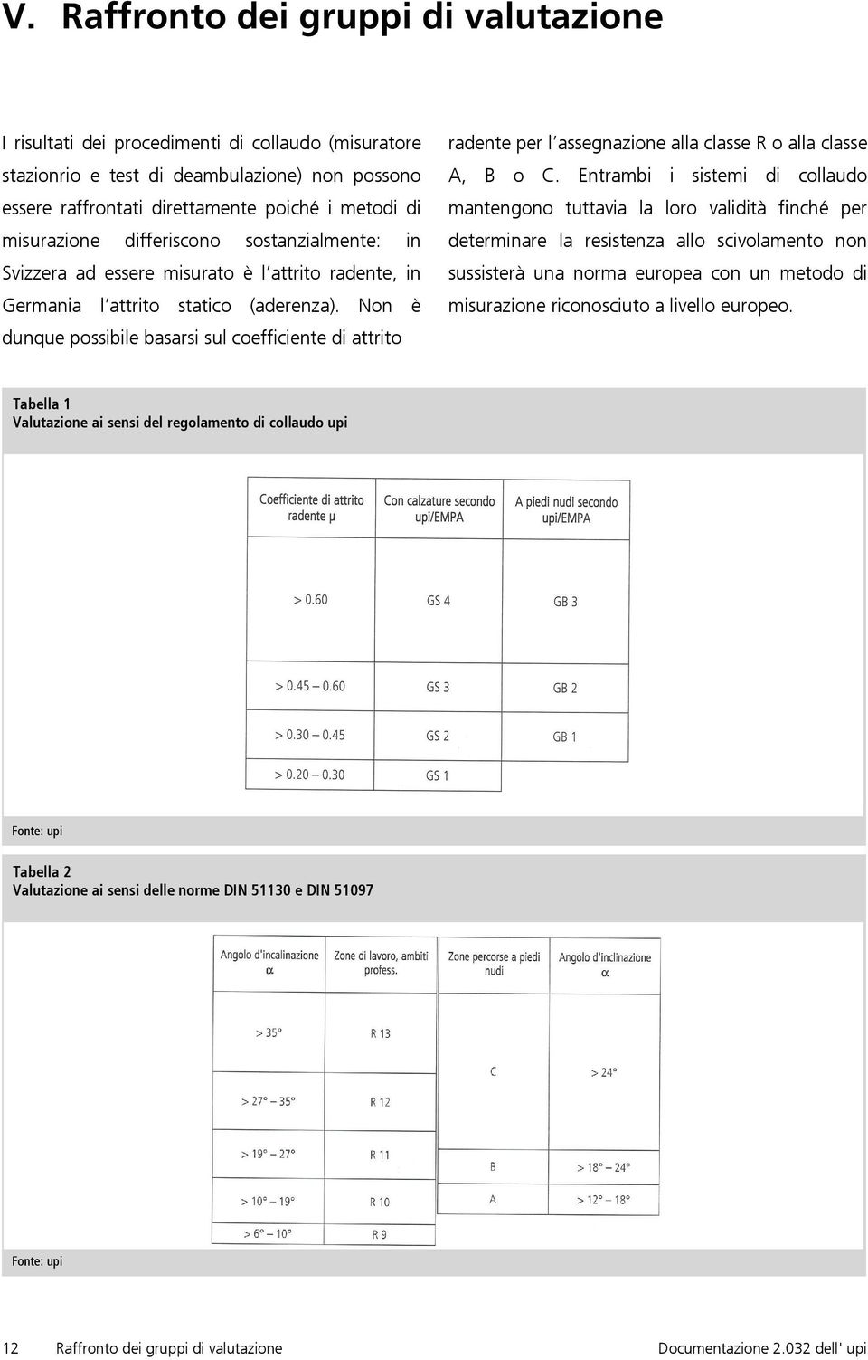 Non è dunque possibile basarsi sul coefficiente di attrito radente per l assegnazione alla classe R o alla classe A, B o C.