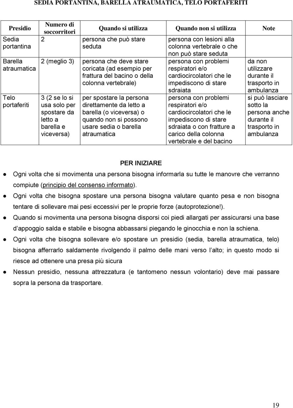 utilizzare frattura del bacino o della cardiocircolatori che le durante il colonna vertebrale) impediscono di stare trasporto in 3 (2 se lo si usa solo per spostare da letto a barella e viceversa)