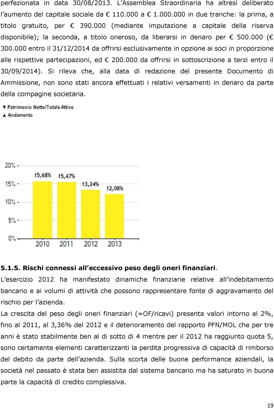 000 entro il 31/12/2014 da offrirsi esclusivamente in opzione ai soci in proporzione alle rispettive partecipazioni, ed 200.000 da offrirsi in sottoscrizione a terzi entro il 30/09/2014).