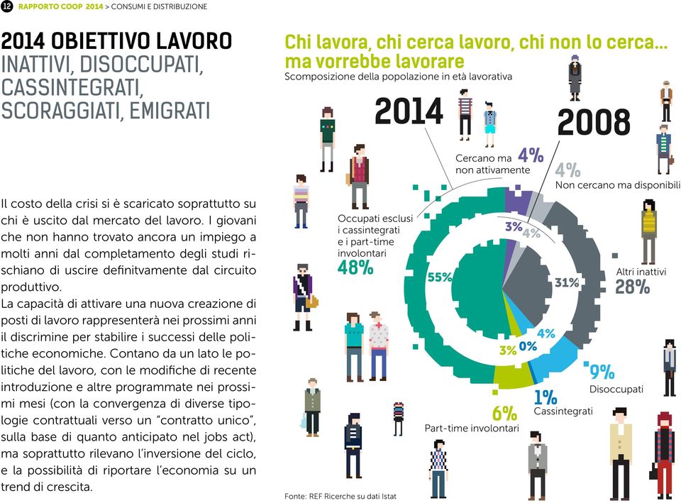 I giovani che non hanno trovato ancora un impiego a molti anni dal completamento degli studi rischiano di uscire definitvamente dal circuito produttivo.