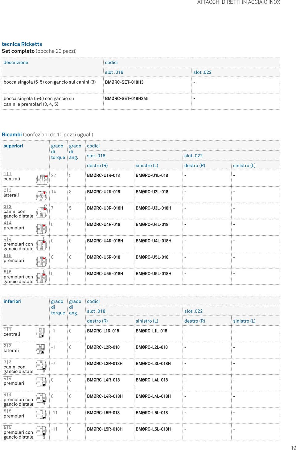 superiori 1 1 centrali 2 2 laterali 3 3 canini con gancio stale 4 4 premolari 4 4 premolari con gancio stale 5 5 premolari 5 5 premolari con gancio stale torque ang. coci slot.018 slot.
