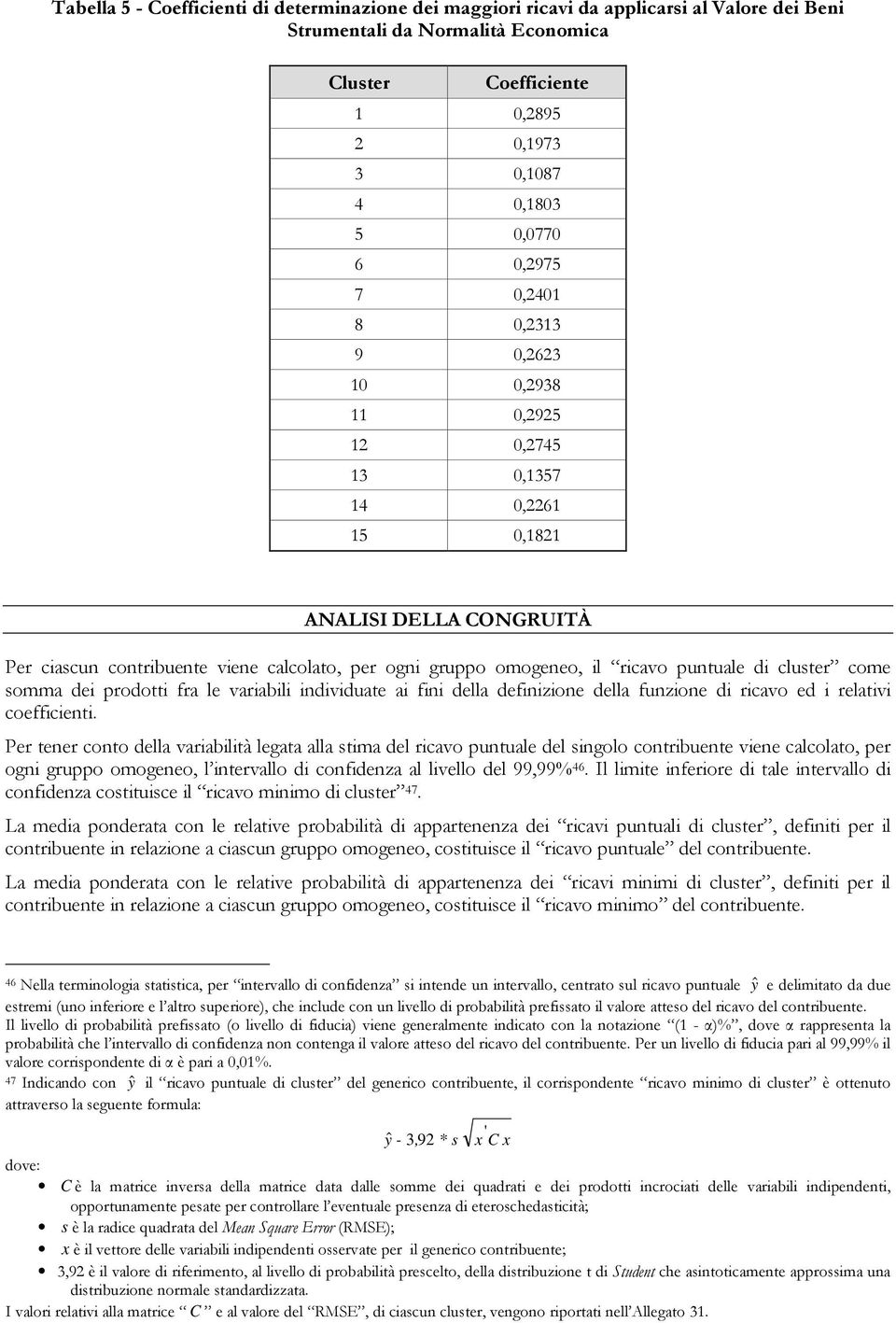 puntuale di cluster come somma dei prodotti fra le variabili individuate ai fini della definizione della funzione di ricavo ed i relativi coefficienti.