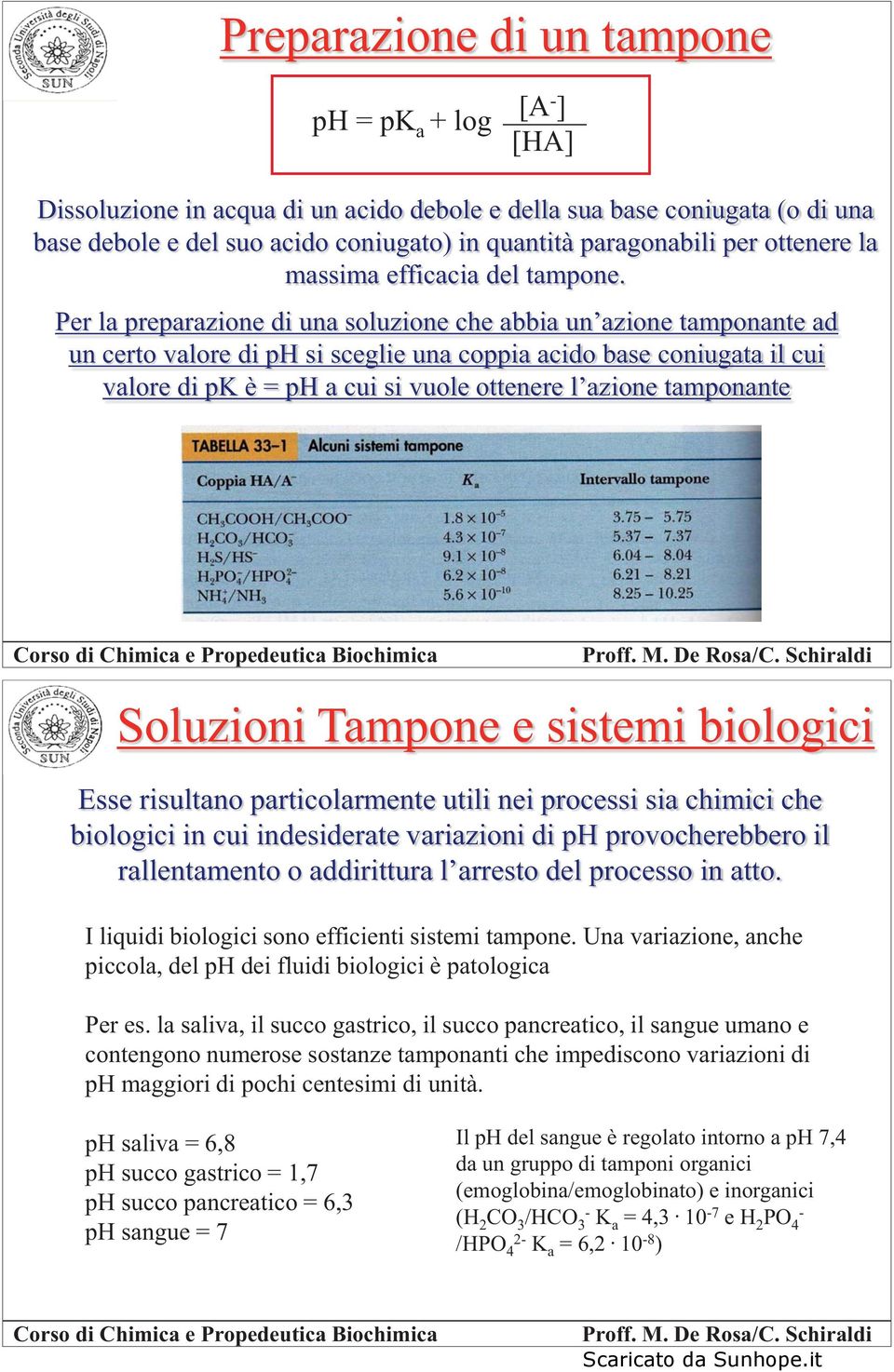 Per la preparazione di una soluzione che abbia un azione tamponante ad un certo valore di ph si sceglie una coppia acido base coniugata il cui valore di pk è = ph a cui si vuole ottenere l azione