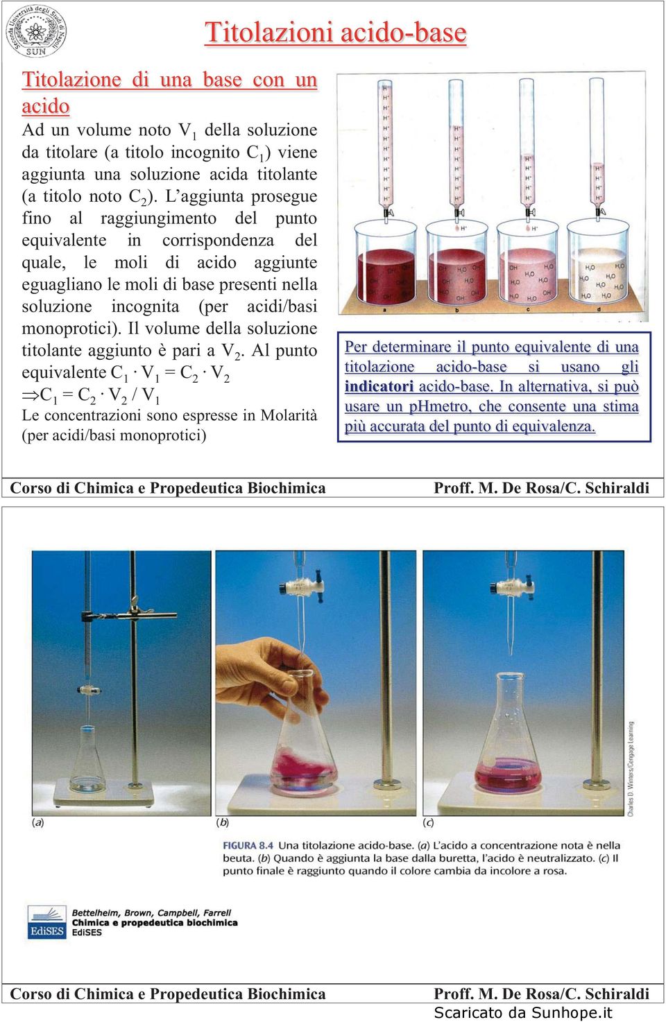 acidi/basi monoprotici). Il volume della soluzione titolante aggiunto è pari a V 2. Al punto equivalente C 1. V 1 =C 2. V 2 C 1 =C 2.