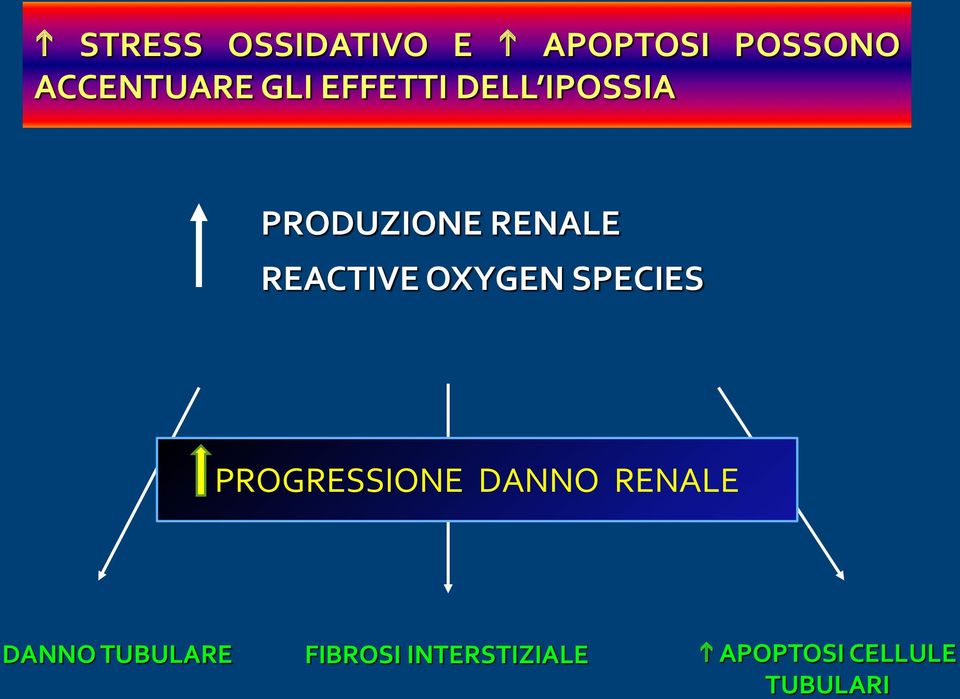 REACTIVE OXYGEN SPECIES PROGRESSIONE DANNO RENALE