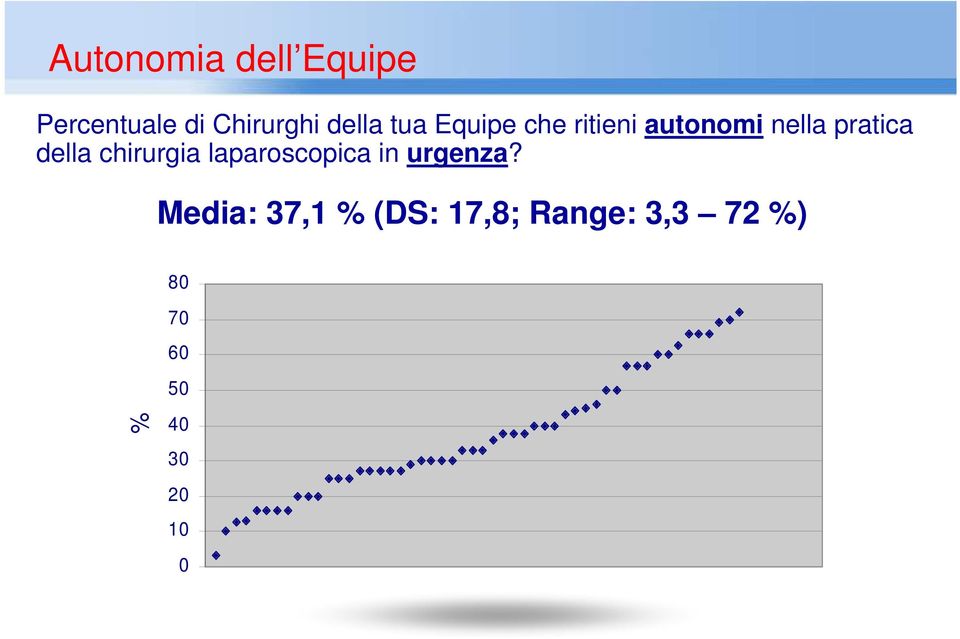 pratica della chirurgia laparoscopica in urgenza?