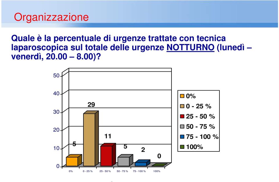 NOTTURNO (lunedì venerdì, 2. 8.)?