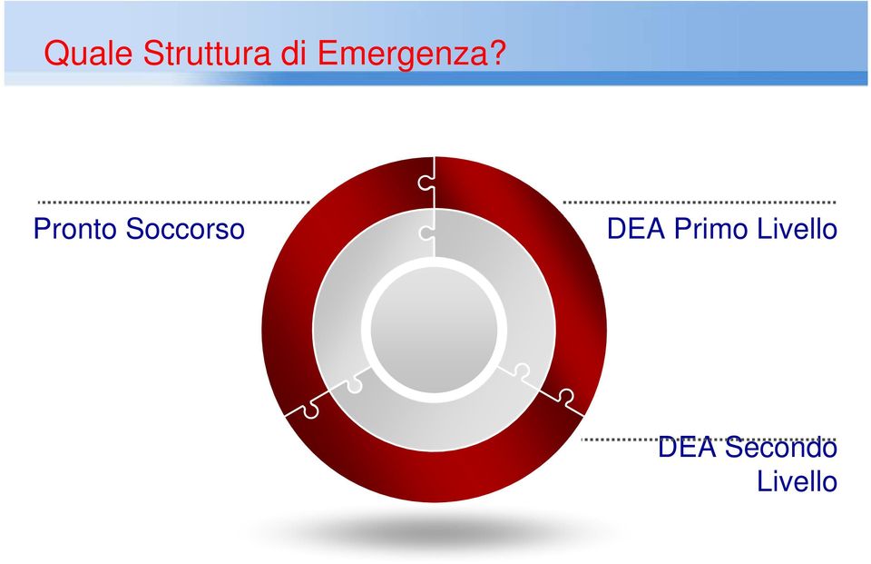 Pronto Soccorso DEA