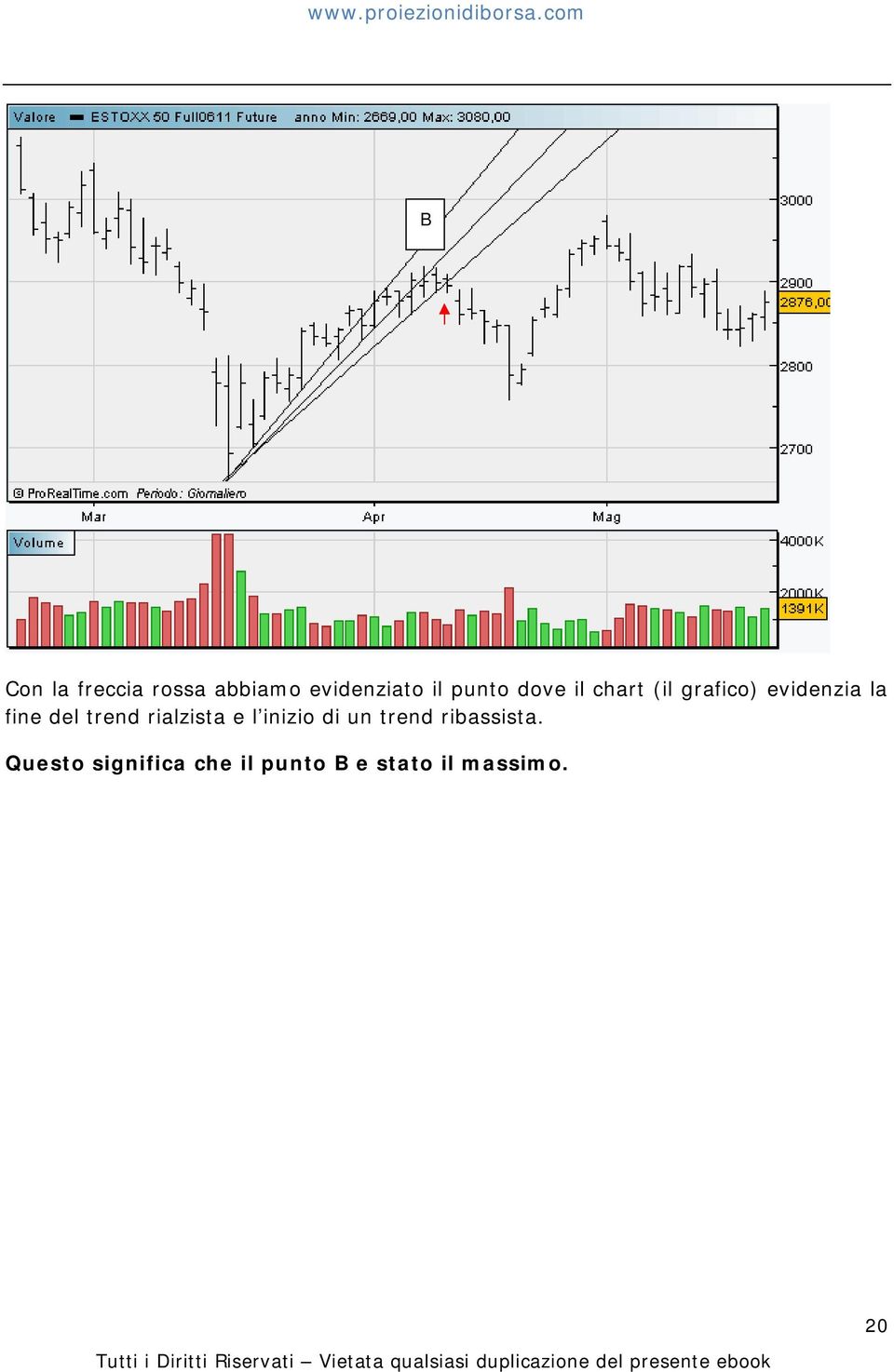 trend rialzista e l inizio di un trend ribassista.