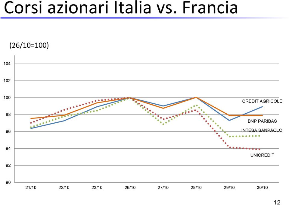 AGRICOLE 98 96 BNP PARIBAS INTESA SANPAOLO