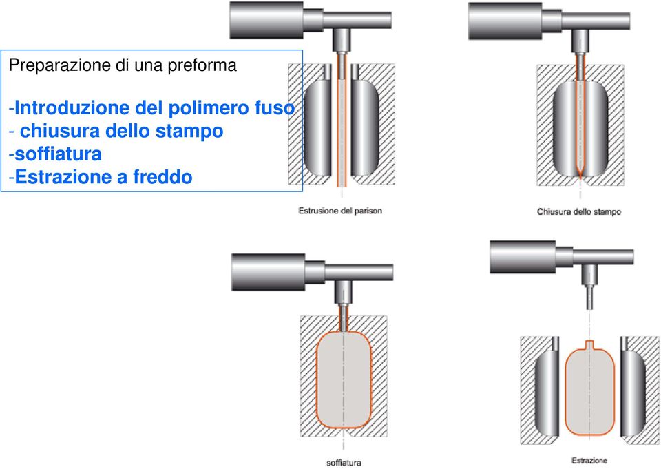 fuso - chiusura dello stampo