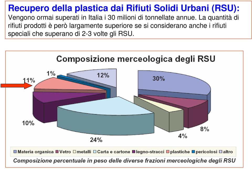 La quantità di rifiuti prodotti è però largamente superiore se si