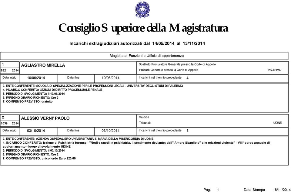 ENTE CONFERENTE: SCUOLA DI SPECIALIZZAZIONE PER LE PROFESSIONI LEGALI - UNIVERSITA' DEGLI STUDI DI PALERMO 4. INCARICO CONFERITO: LEZIONI DI DIRITTO PROCESSUALE PENALE 5.