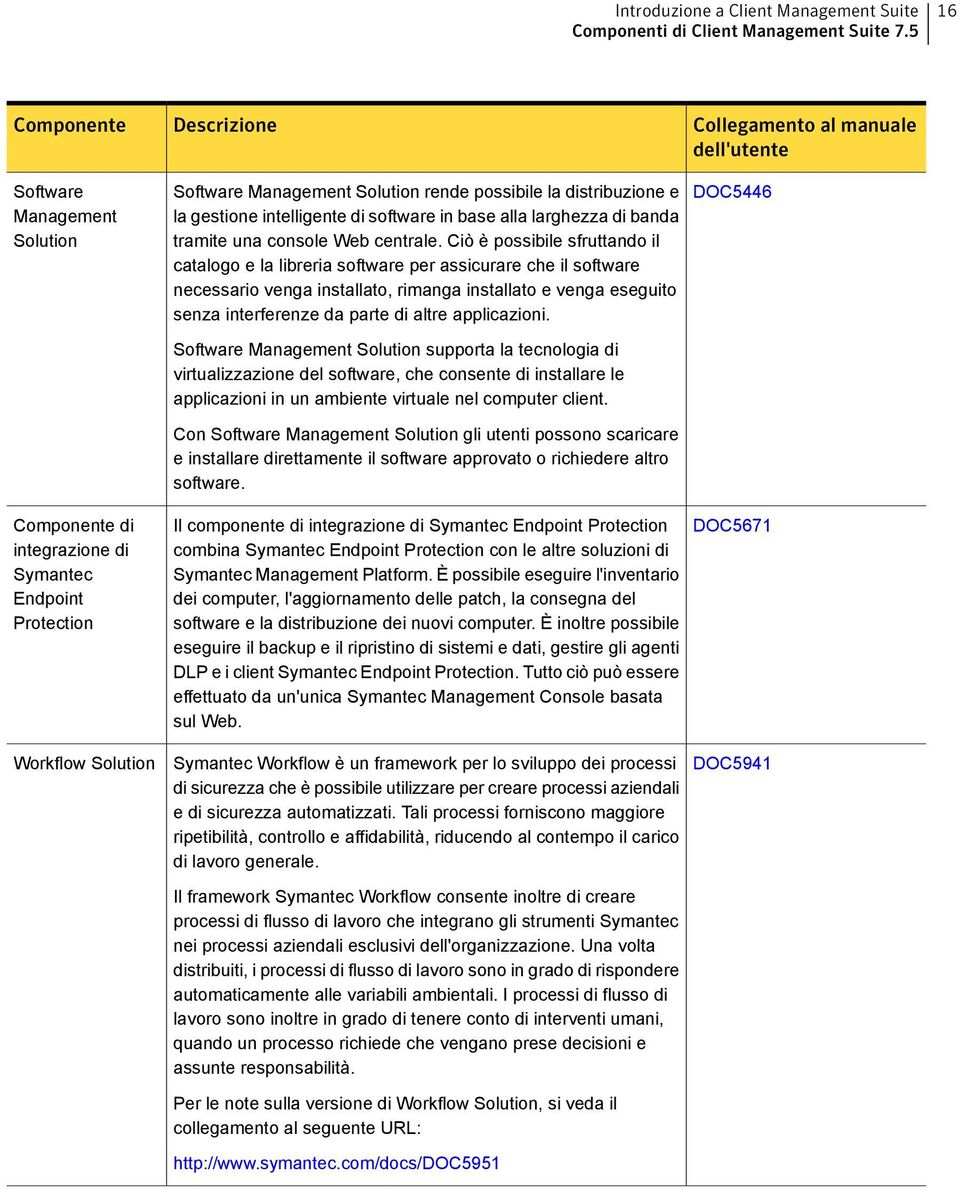 la gestione intelligente di software in base alla larghezza di banda tramite una console Web centrale.