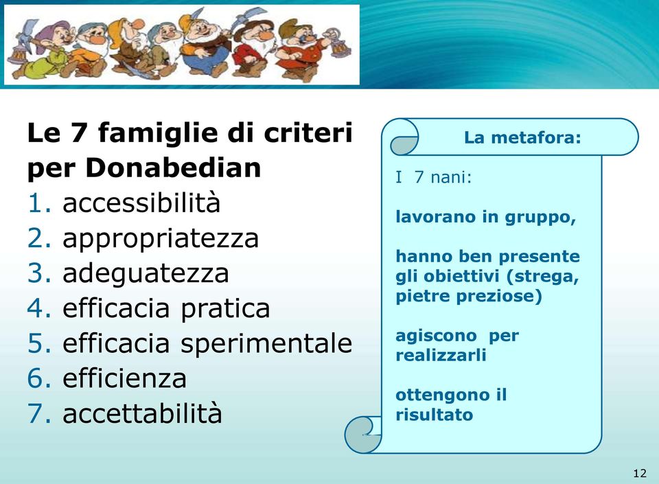 accettabilità I 7 nani: La metafora: lavorano in gruppo, hanno ben presente gli