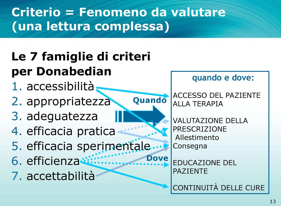 efficacia sperimentale 6. efficienza 7.