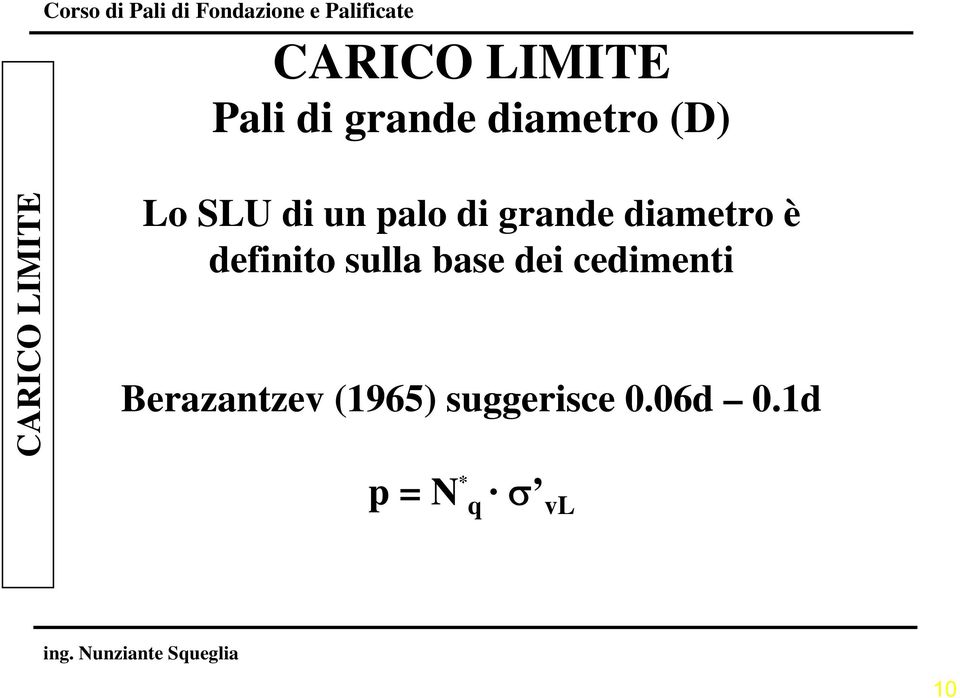 sulla base dei cedimenti Berazantzev