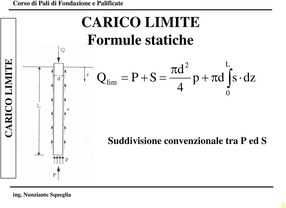 π d s dz Suddivisione