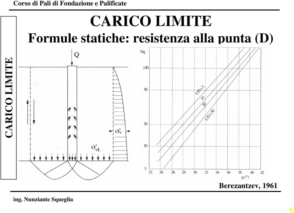 resistenza alla