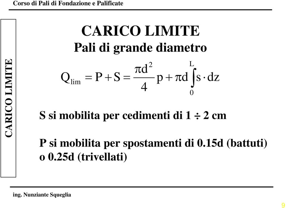 si mobilita per spostamenti di 0.