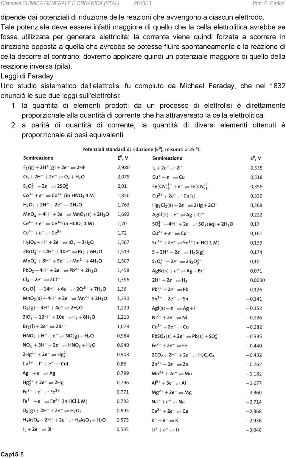 opposta a quella che avrebbe se potesse fluire spontaneamente e la reazione di cella decorre al contrario: dovremo applicare quindi un potenziale maggiore di quello della reazione inversa (pila).