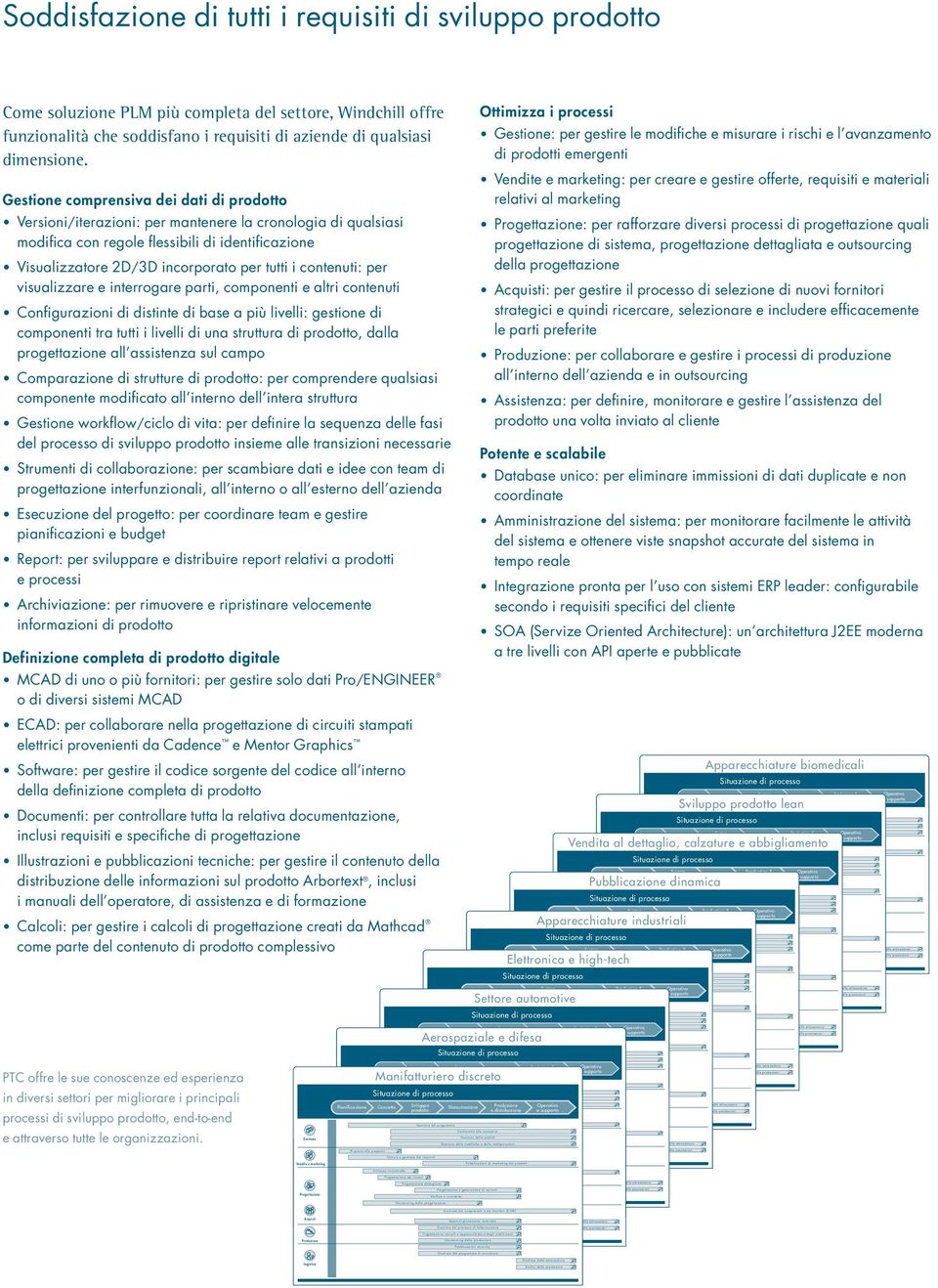 Detailed and Design Configuration Process Requirements Capture & Outsourcing Concept Regulatory Compliance Design Quality Change Advanced Detailed and Design Configuration Process Requirements