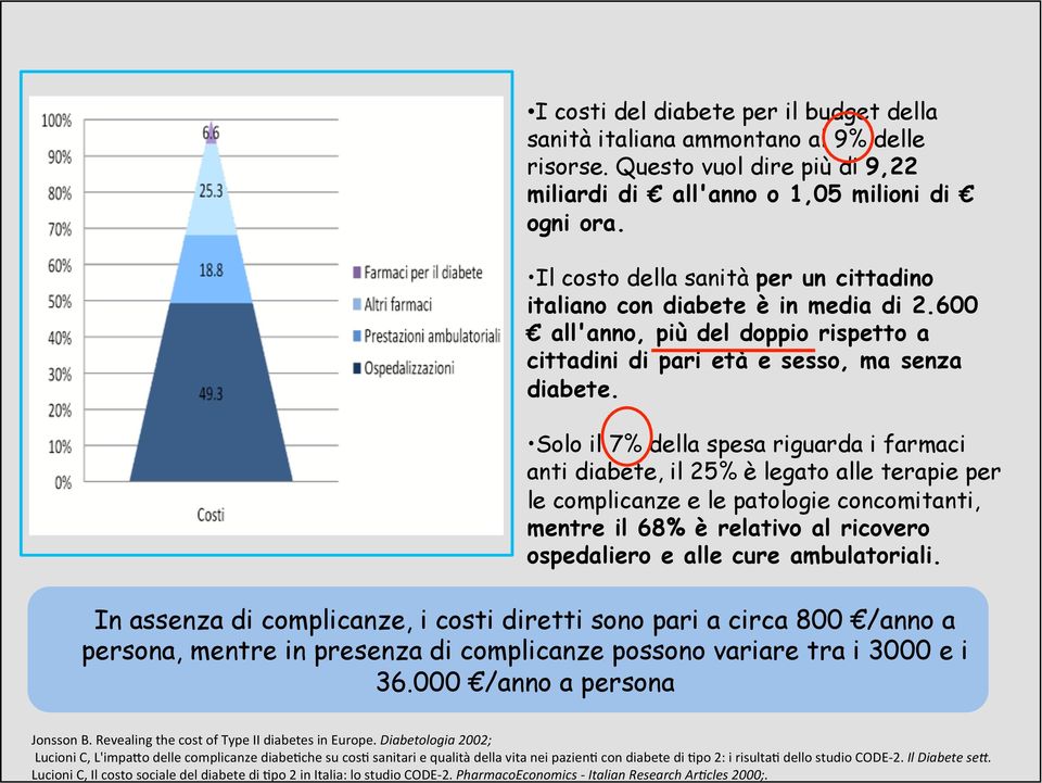 Solo il 7% della spesa riguarda i farmaci anti diabete, il 25% è legato alle terapie per le complicanze e le patologie concomitanti, mentre il 68% è relativo al ricovero ospedaliero e alle cure