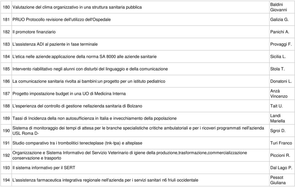 185 Intervento riabilitativo negli alunni con disturbi del linguaggio e della comunicazione Stola T.