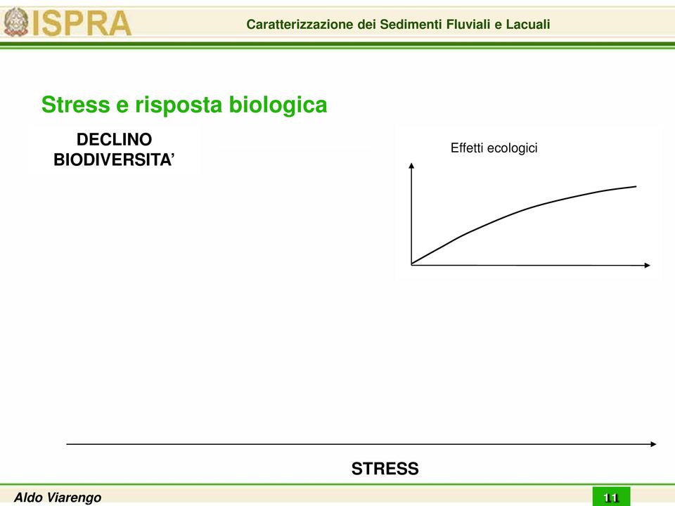 BIODIVERSITA Effetti