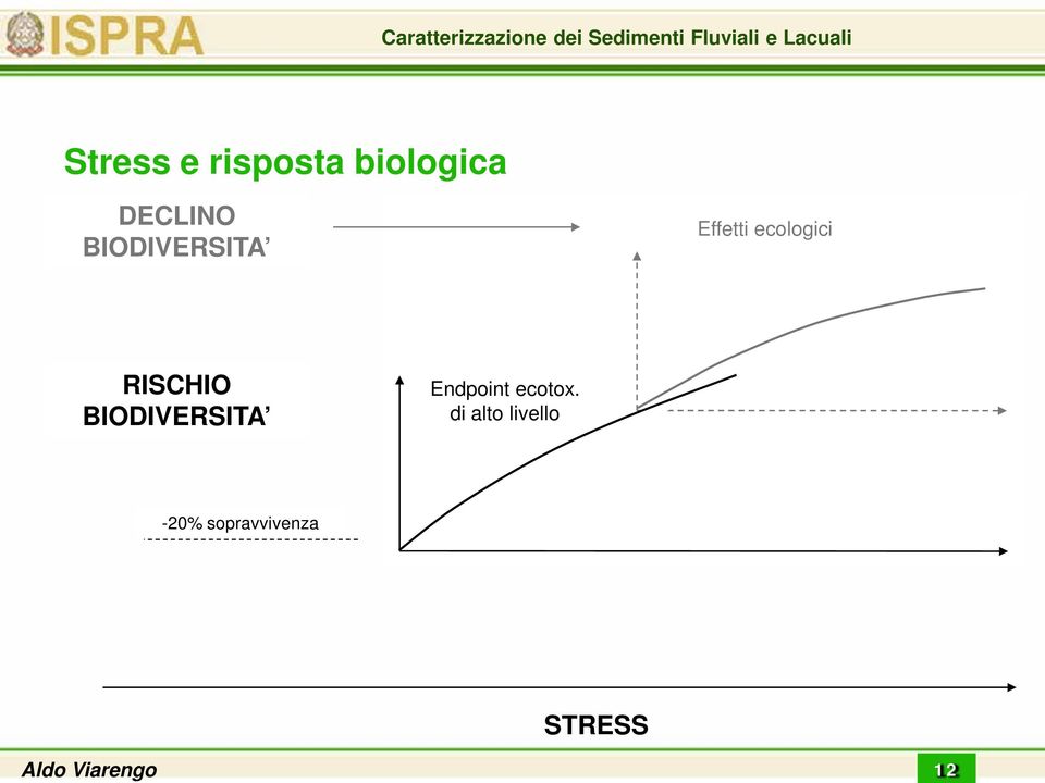 BIODIVERSITA Endpoint ecotox.