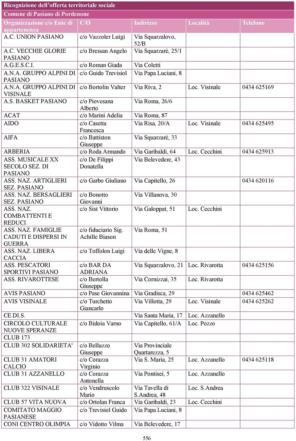 Visinale 0434 625169 VISINALE A.S. BASKET PASIANO c/o Piovesana Via Roma, 26/6 Alberto ACAT c/o Marini Adelia Via Roma, 87 AIDO c/o Casetta Via Risa, 20/A Loc.