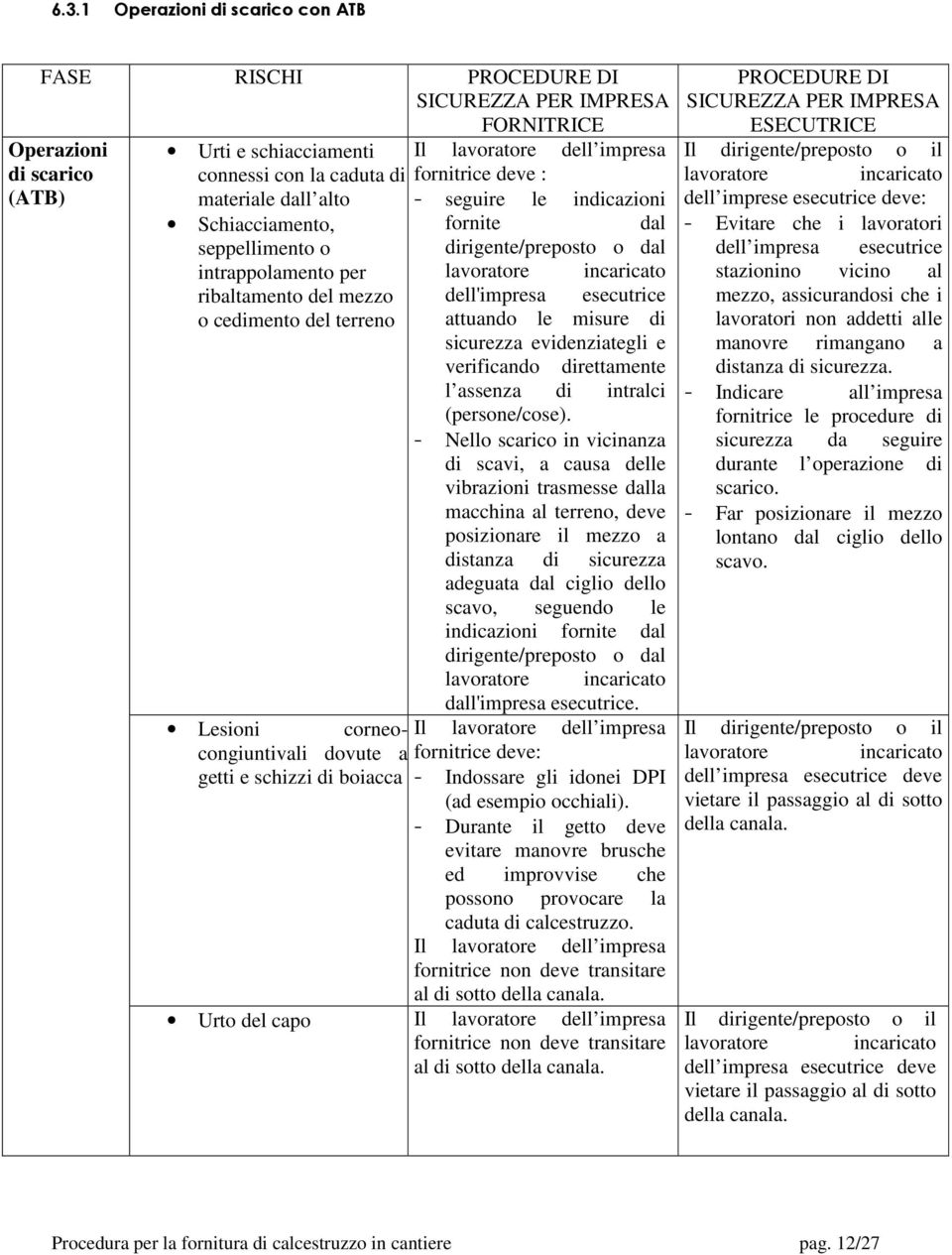 dirigente/preposto o dal dell'impresa esecutrice attuando le misure di sicurezza evidenziategli e verificando direttamente l assenza di intralci (persone/cose).