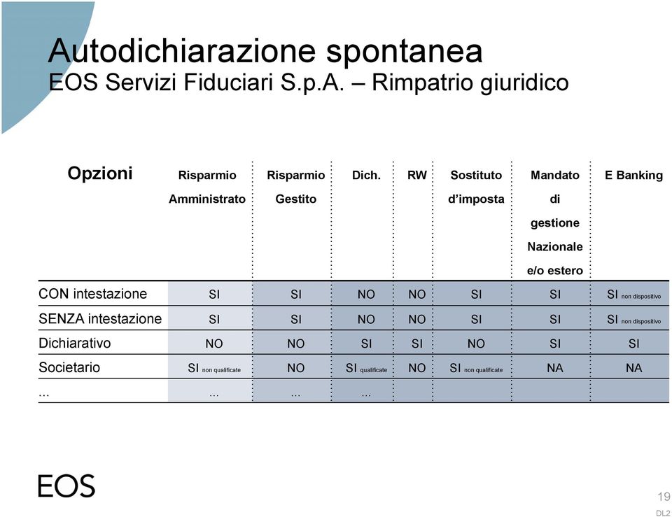 intestazione SI SI NO NO SI SI SI non dispositivo SENZA intestazione SI SI NO NO SI SI SI non dispositivo