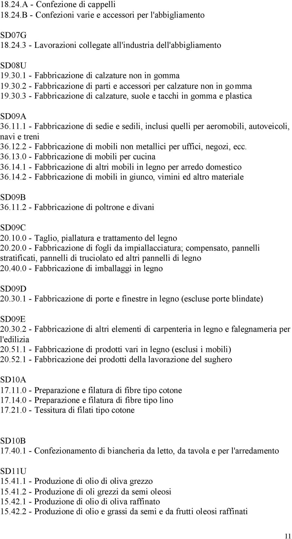 11.1 - Fabbricazione di sedie e sedili, inclusi quelli per aeromobili, autoveicoli, navi e treni 36.12.2 - Fabbricazione di mobili non metallici per uffici, negozi, ecc. 36.13.