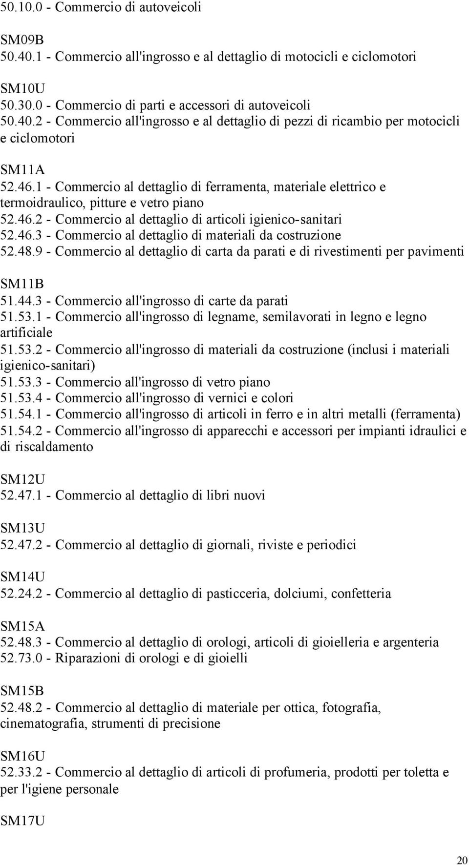 48.9 - Commercio al dettaglio di carta da parati e di rivestimenti per pavimenti SM11B 51.44.3 - Commercio all'ingrosso di carte da parati 51.53.