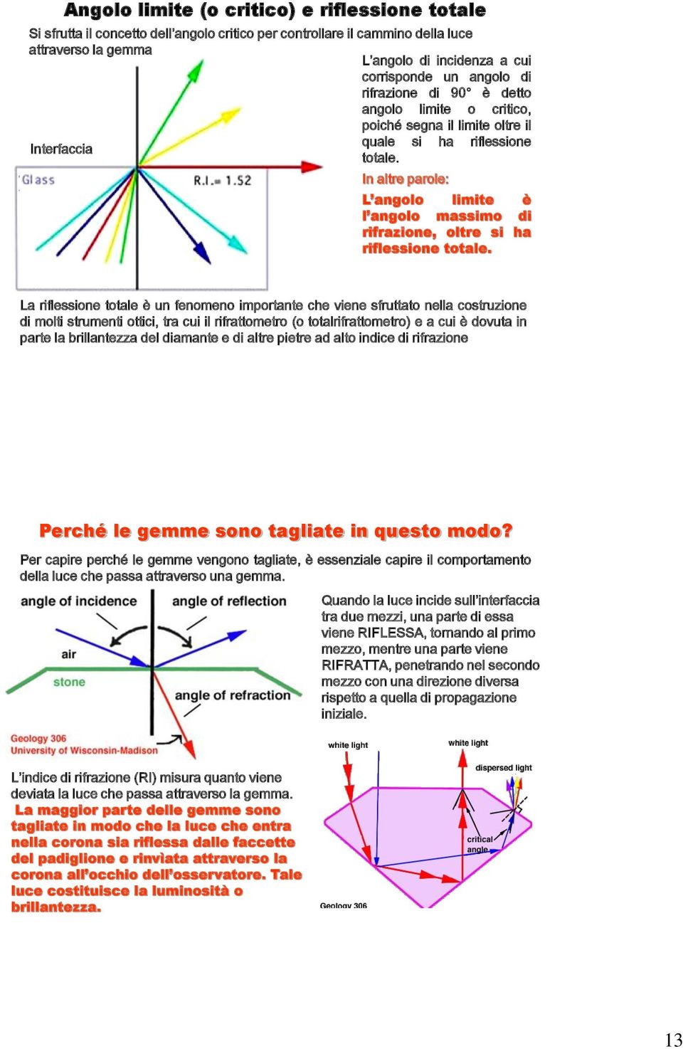 In altre parole: L angolo limite è l angolo massimo di rifrazione, oltre si ha riflessione totale.