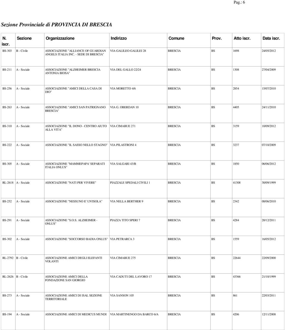 DELLA CASA DI DIO" VIA MORETTO 4/6 BRESCIA BS 2854 15/07/2010 BS-263 ASSOCIAZIONE "AMICI SAN PATRIGNANO BRESCIA" VIA G.