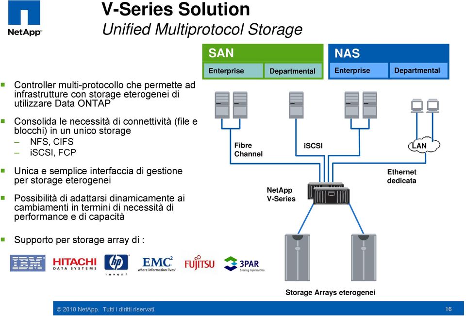 Channel iscsi LAN Unica e semplice interfaccia di gestione per storage eterogenei Possibilità di adattarsi dinamicamente ai cambiamenti in termini di necessità