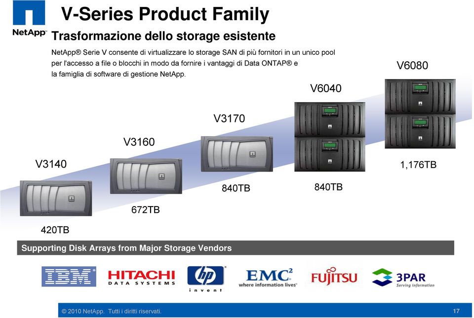 di Data ONTAP e la famiglia di software di gestione NetApp.