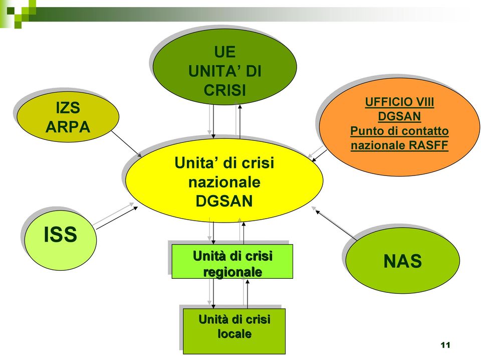 UFFICIO VIII VIII DGSAN Punto Punto di di contatto