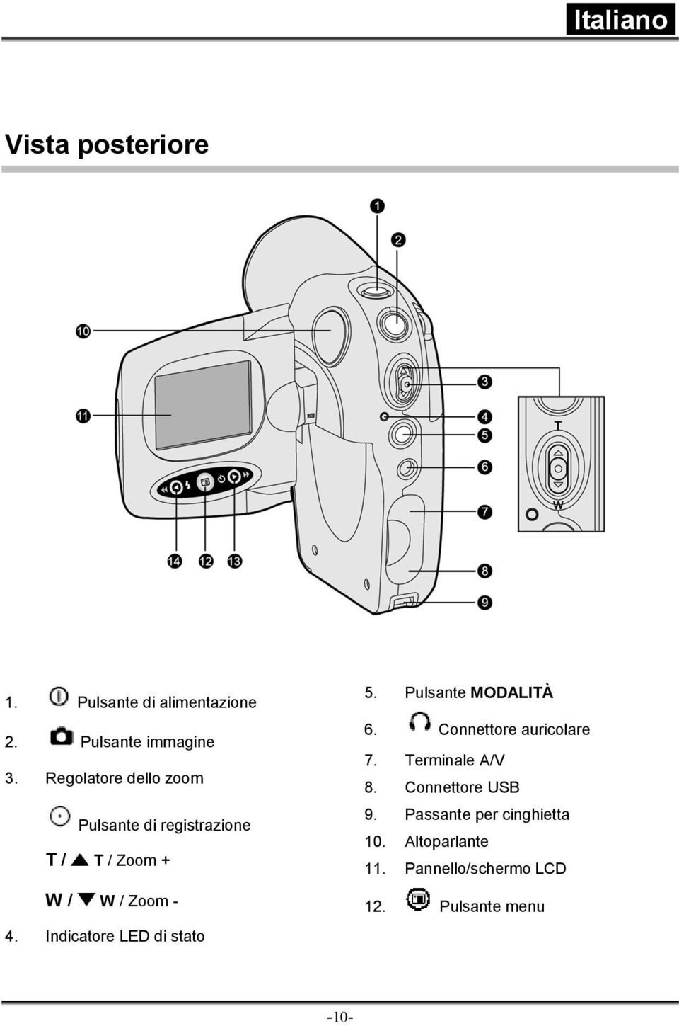 Indicatore LED di stato 5. Pulsante MODALITÀ 6. Connettore auricolare 7.