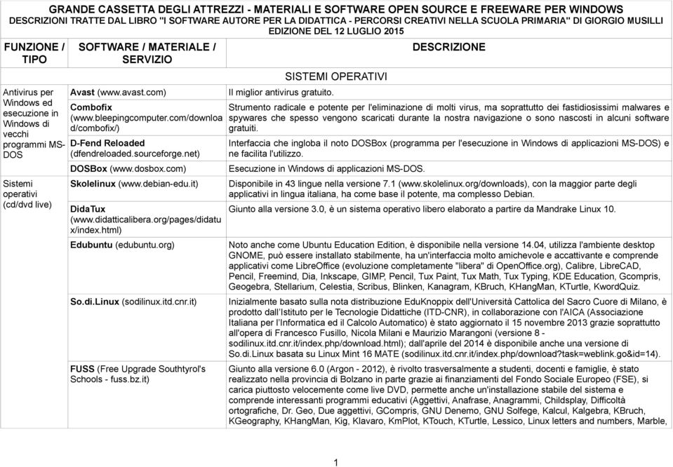 Avast (www.avast.com) Combofix (www.bleepingcomputer.com/downloa d/combofix/) D-Fend Reloaded (dfendreloaded.sourceforge.net) DOSBox (www.dosbox.com) Skolelinux (www.debian-edu.it) DidaTux (www.