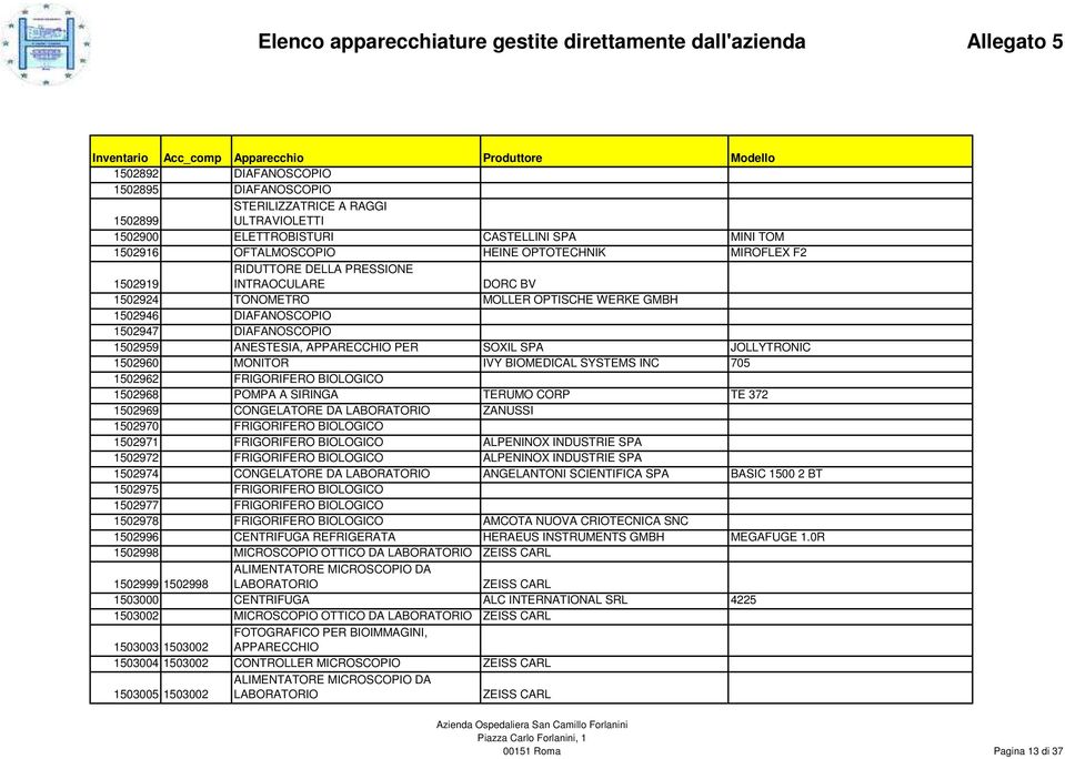 1502960 MONITOR IVY BIOMEDICAL SYSTEMS INC 705 1502962 FRIGORIFERO BIOLOGICO 1502968 POMPA A SIRINGA TERUMO CORP TE 372 1502969 CONGELATORE DA LABORATORIO ZANUSSI 1502970 FRIGORIFERO BIOLOGICO