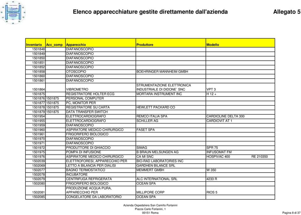 MONITOR PER 1501878 1501875 REGISTRATORE SU CARTA HEWLETT PACKARD CO 1501879 1501875 DATA TRANSFER SWITCH 1501954 ELETTROCARDIOGRAFO REMCO ITALIA SPA CARDIOLINE DELTA 300 1501955 ELETTROCARDIOGRAFO