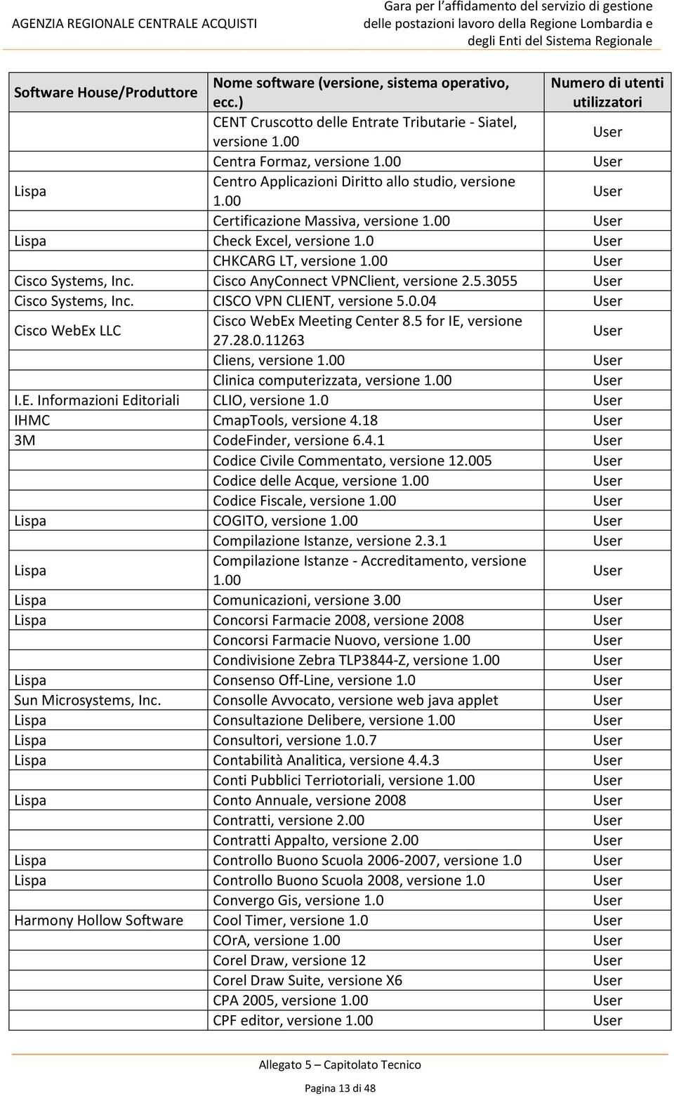 Cisco AnyConnect VPNClient, versione 2.5.3055 Cisco Systems, Inc. CISCO VPN CLIENT, versione 5.0.04 Cisco WebEx LLC Cisco WebEx Meeting Center 8.5 for IE, versione 27.28.0.11263 Cliens, versione 1.