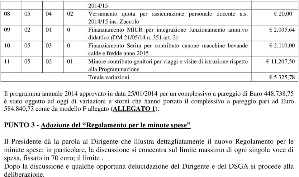 110,00 calde e fredde anno 2015 11 05 02 01 Minore contributo genitori per viaggi e visite di istruzione rispetto - 11.207,50 alla Programmazione Totale variazioni 5.