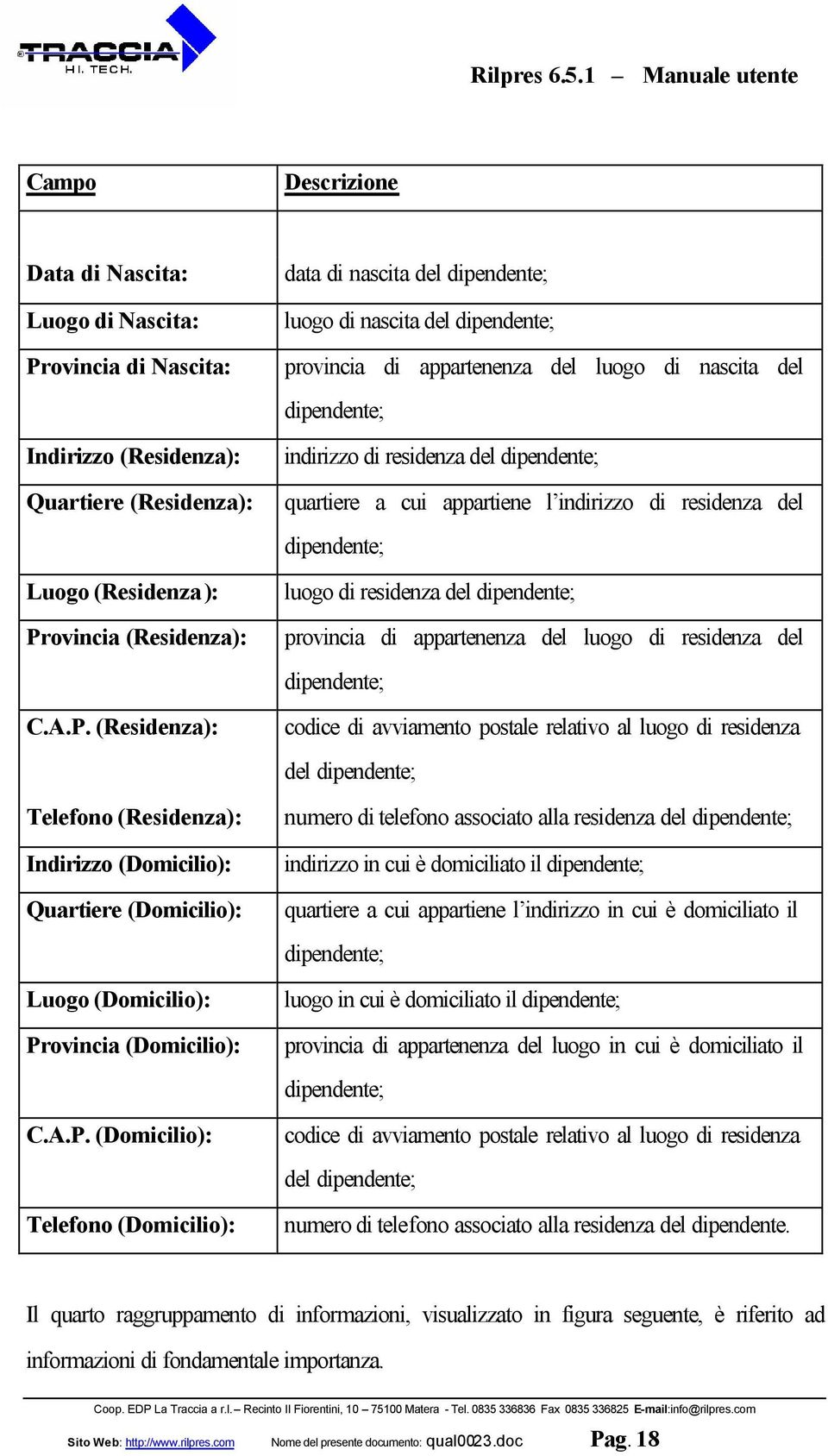 (Residenza): luogo di residenza del dipendente; provincia di appartenenza del luogo di residenza del dipendente; C.A.P.