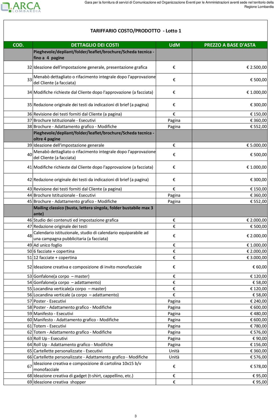 000,00 35 Redazione originale dei testi da indicazioni di brief (a pagina) 300,00 36 Revisione dei testi forniti dal Cliente (a pagina) 150,00 37 Brochure Istituzionale - Esecutivi Pagina 360,00 38